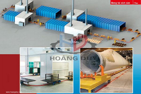 Băng tải xích sàn ray U